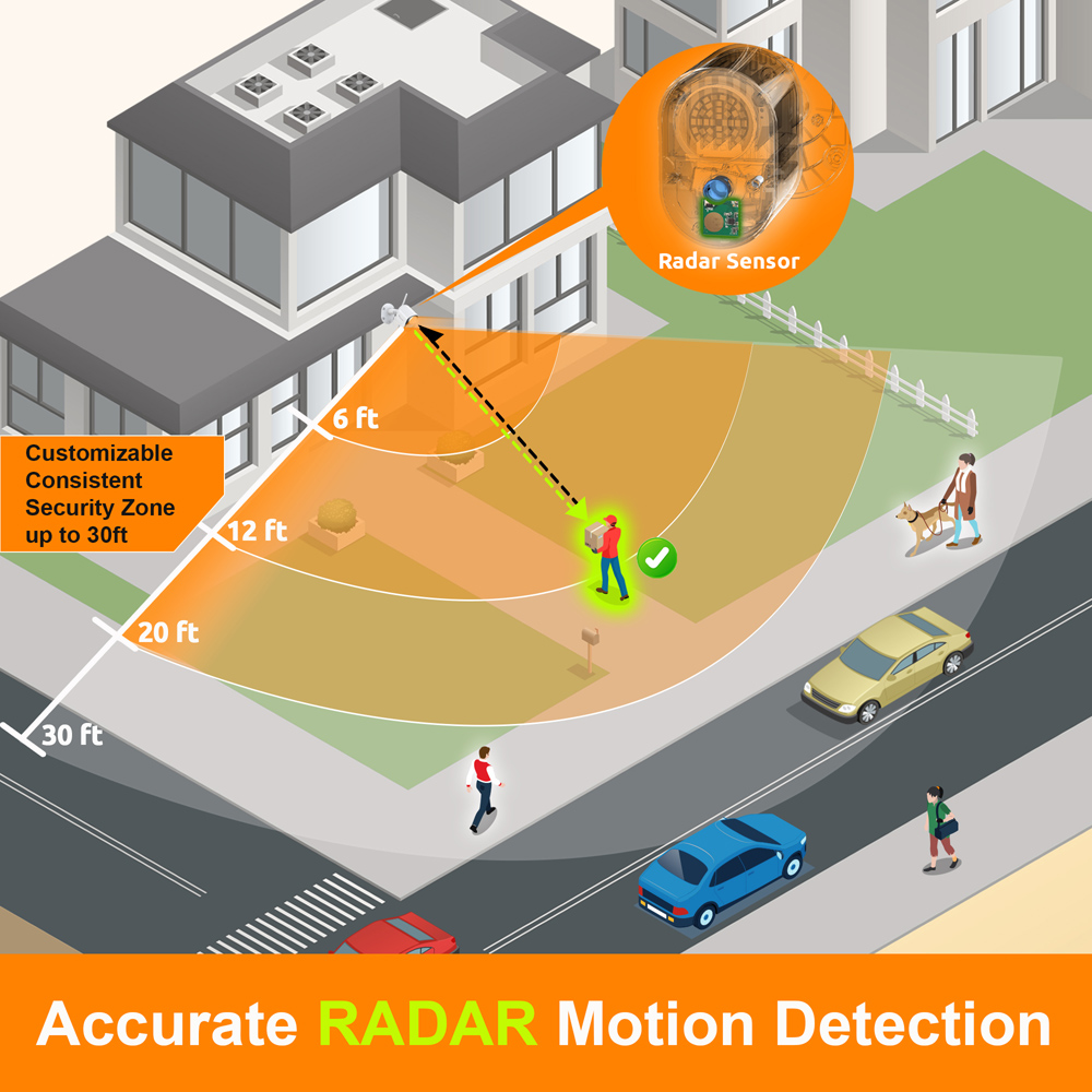 Toucan Security Light Camera with Radar Motion Detection 2 Pack Image 7