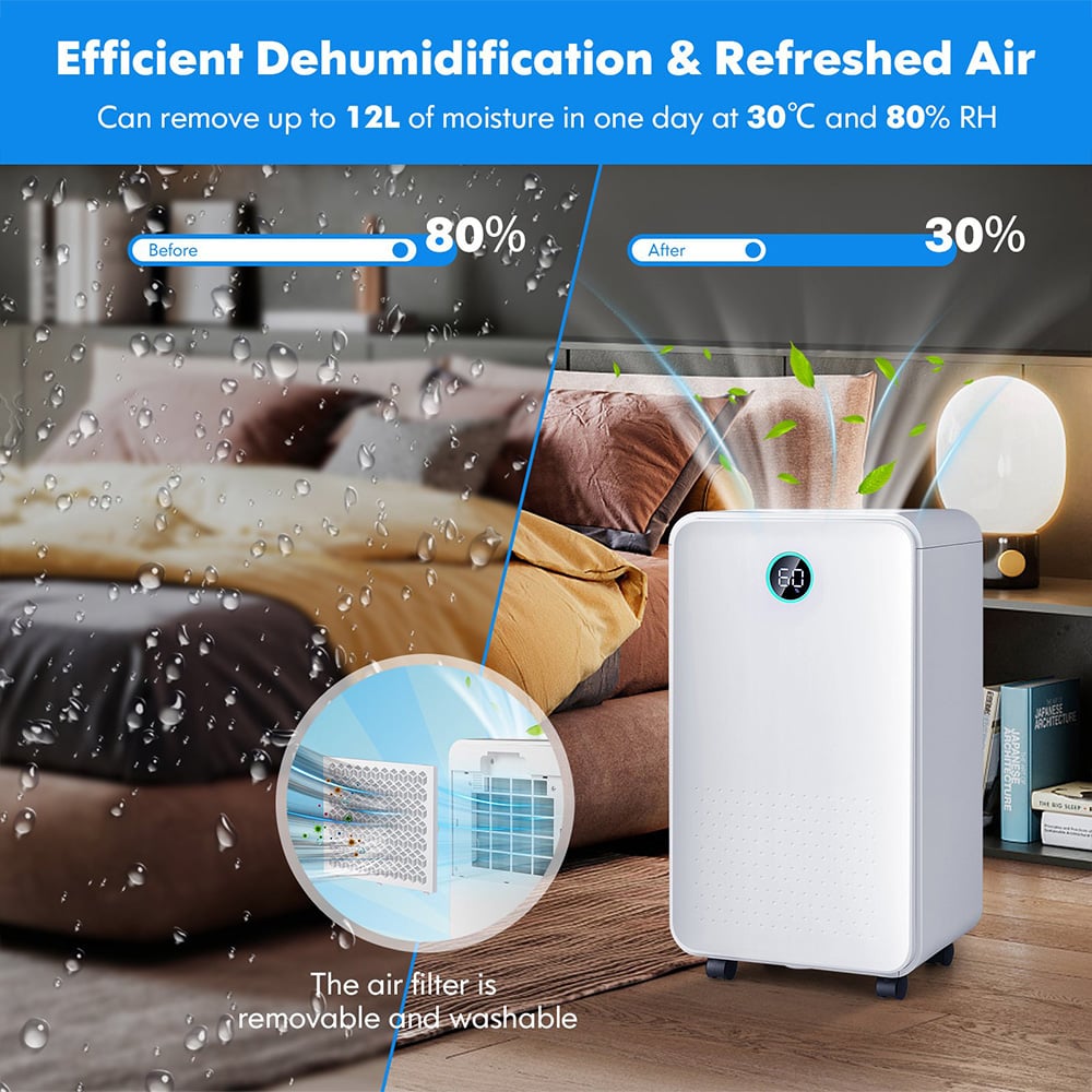 Costway White 12L Portable Dehumidifier with 3 Modes Image 4