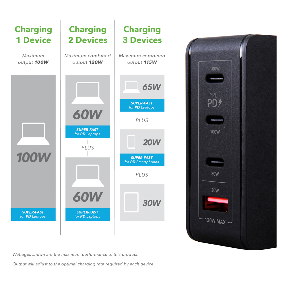 Veld Super Fast 4 Port Desktop GaN Charger 120W Image 7