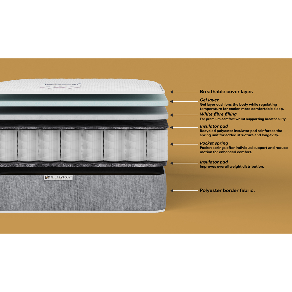 DS Living Aura Single 800 Pocket Sprung Comfort Layer Gel Enhanced Mattress Image 7