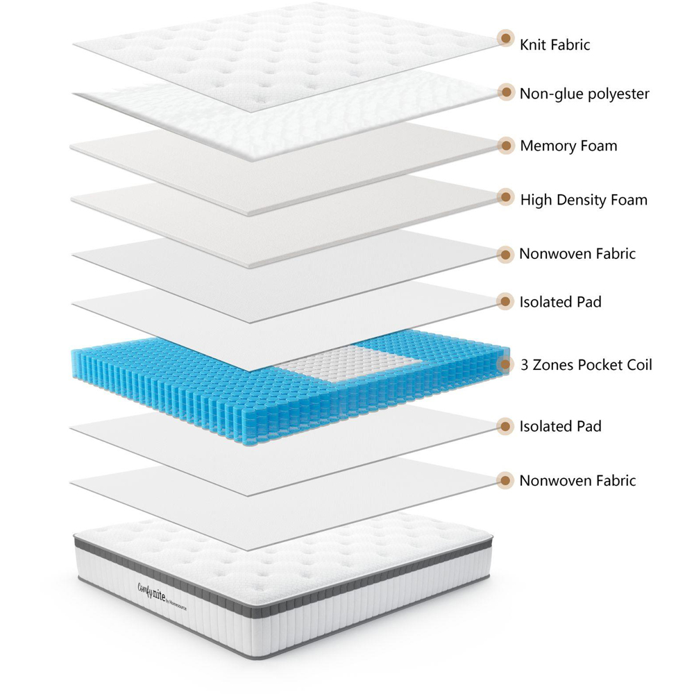 Home Source Vega Single Quilted Medium Firm Pocket Sprung Mattress Image 5
