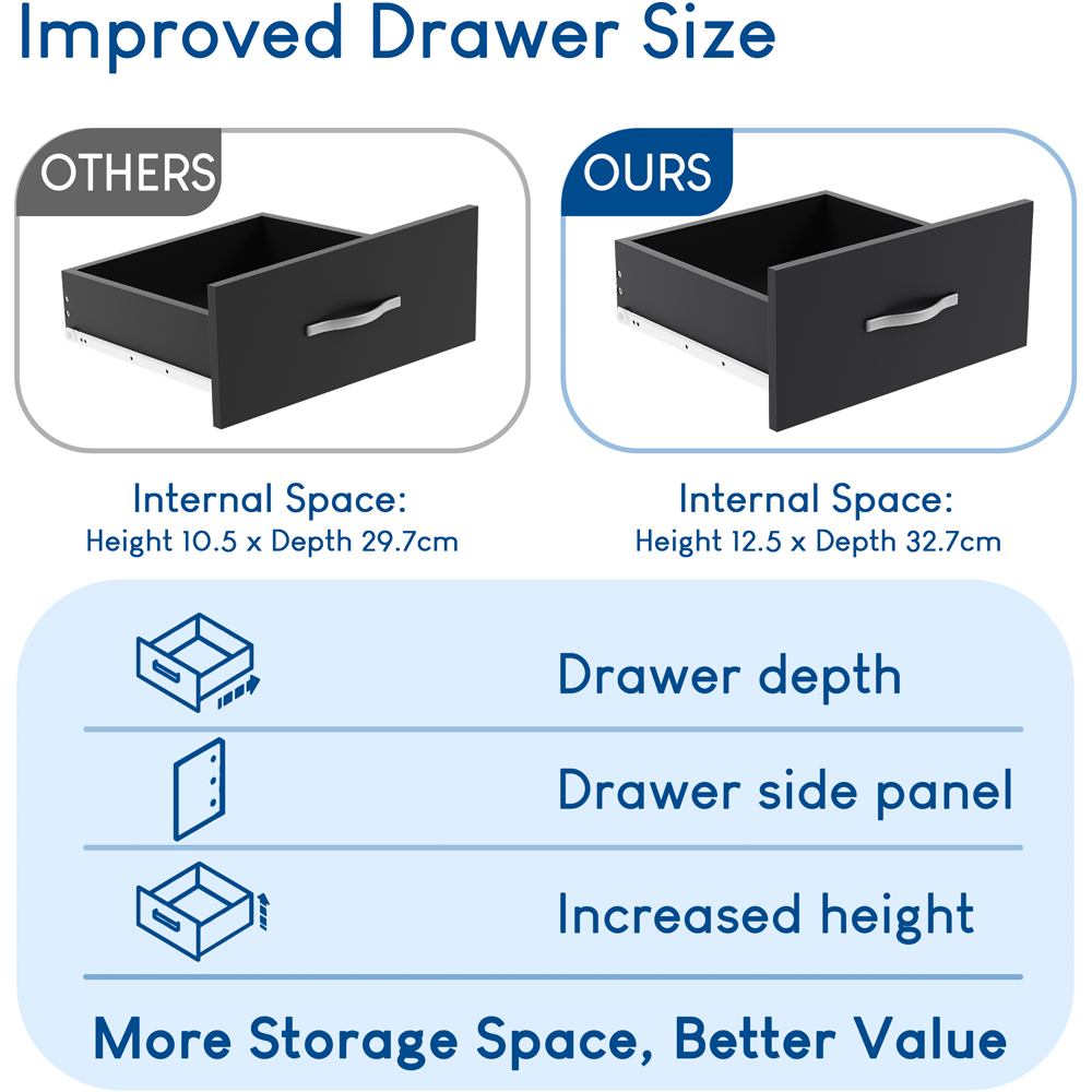 Vida Designs Riano 3 Door 2 Drawer Black Mirror Wardrobe Image 8