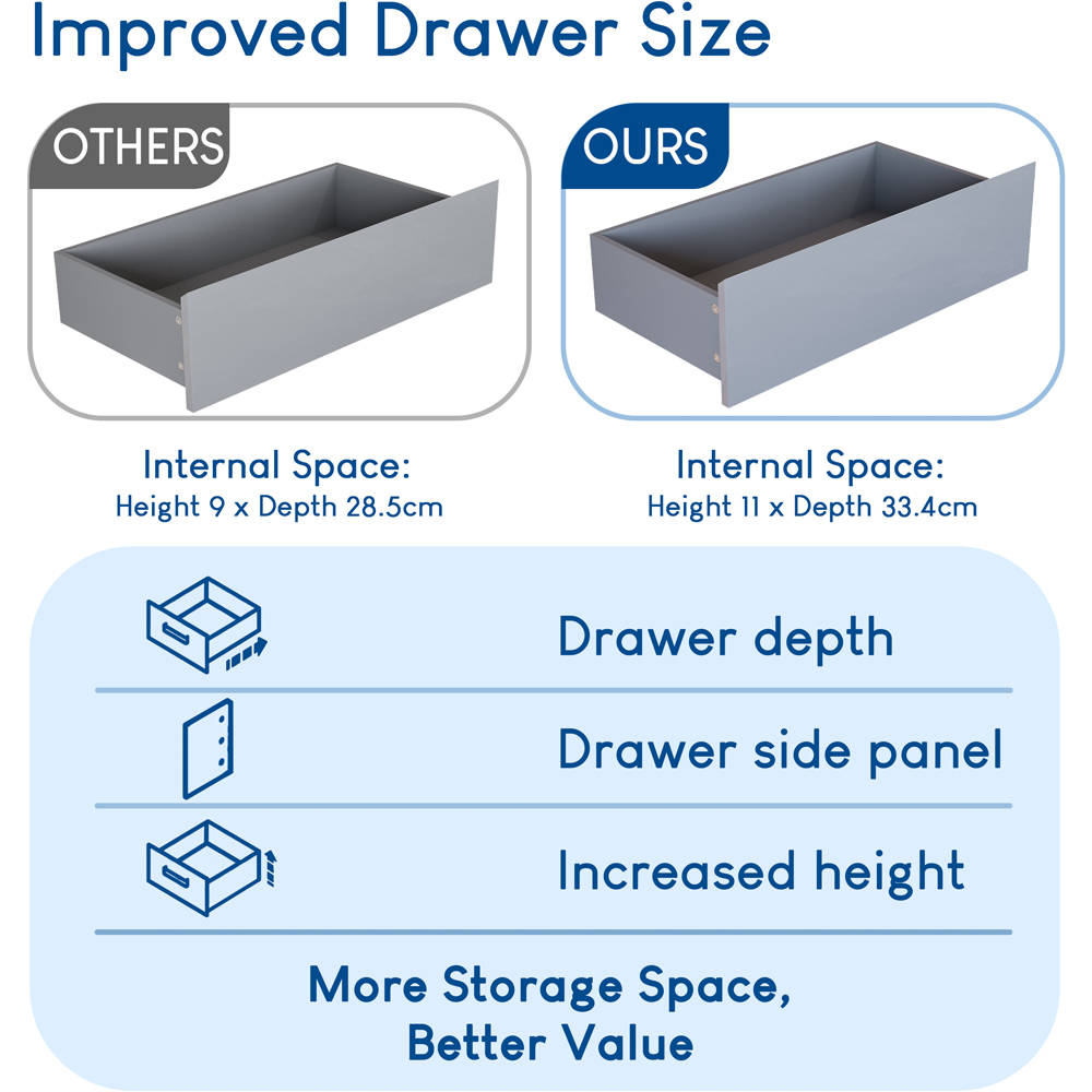 Vida Designs Glinton 6 Drawer Grey Chest of Drawers Image 7