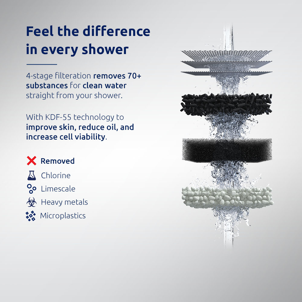 Tappwater ShowerPro TSC-N101 Diamond Shower Water Filter Starter Pack Image 3
