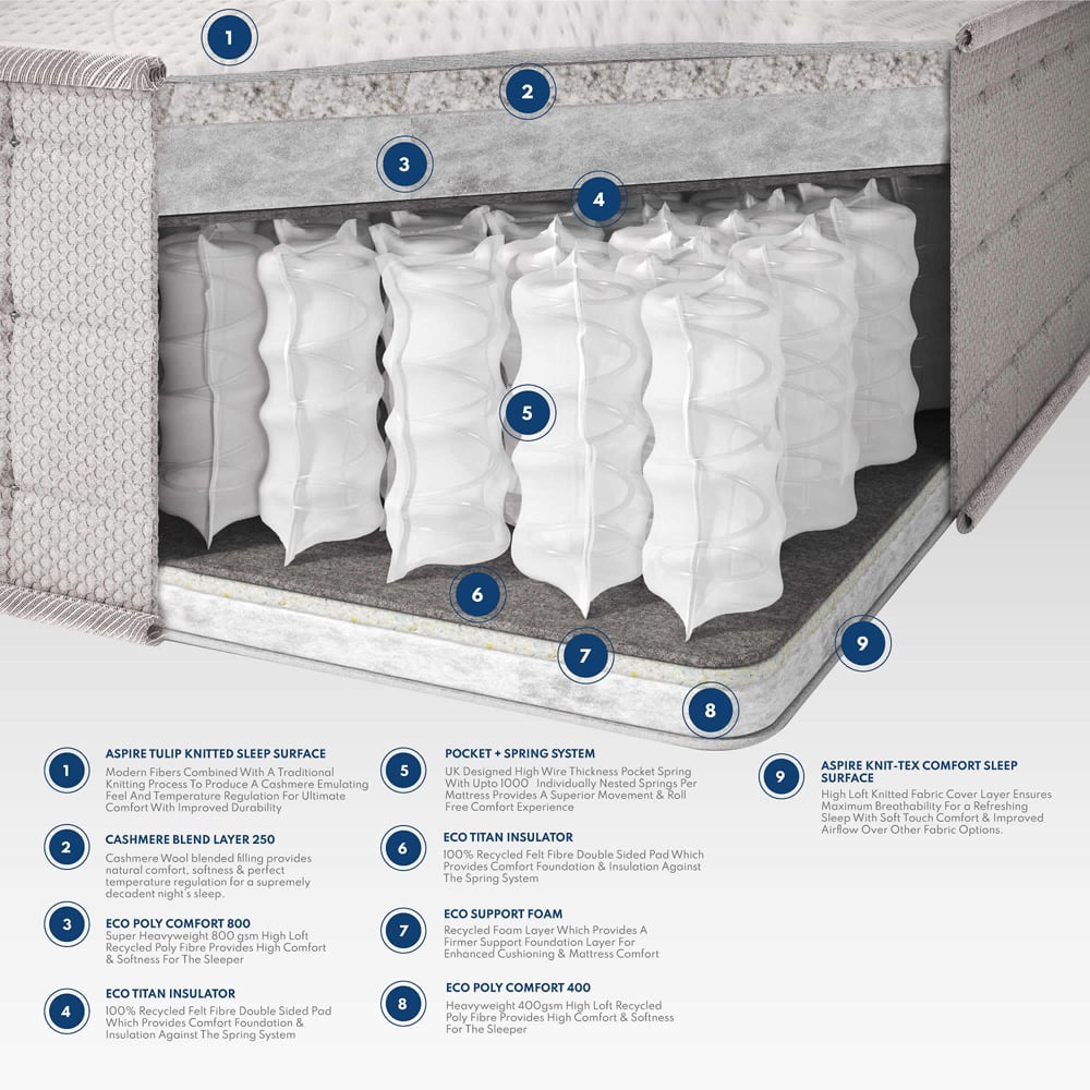 Aspire Pocket+ Small Double Natural Symphony Mattress Image 9