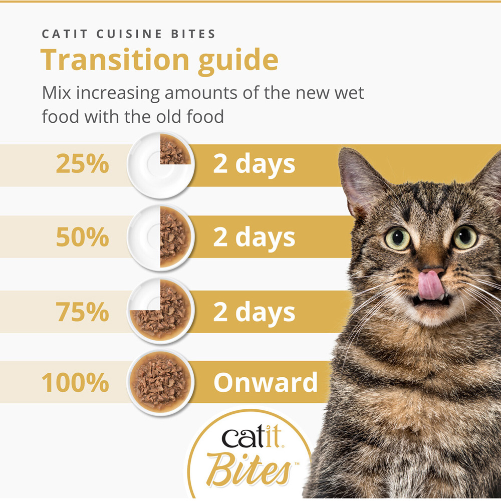 Catit Bites Wet Cat Food Duck Image 4