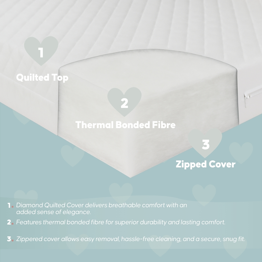 Bump and Beyond White Breathable Firm Support Waterproof Baby Cot Mattress 120 x 60 x 5cm Image 5
