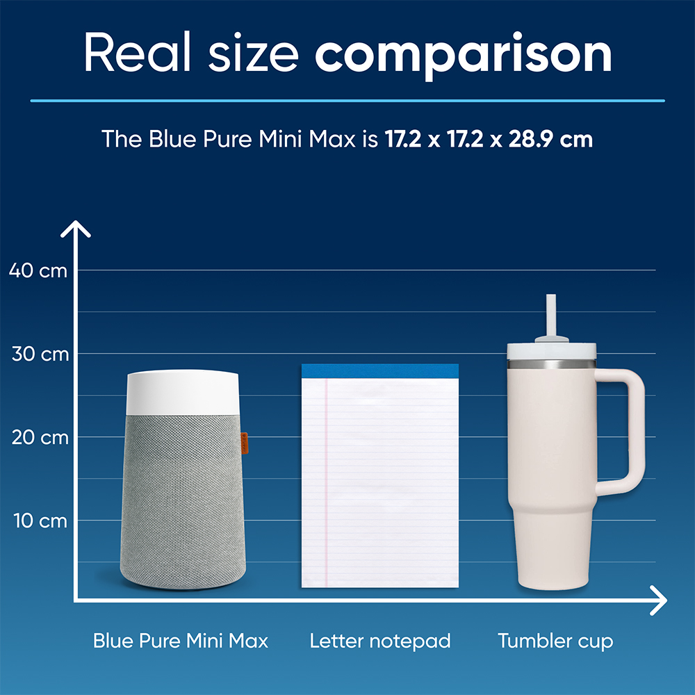Blueair Mini Max Compact Air Purifier Image 8