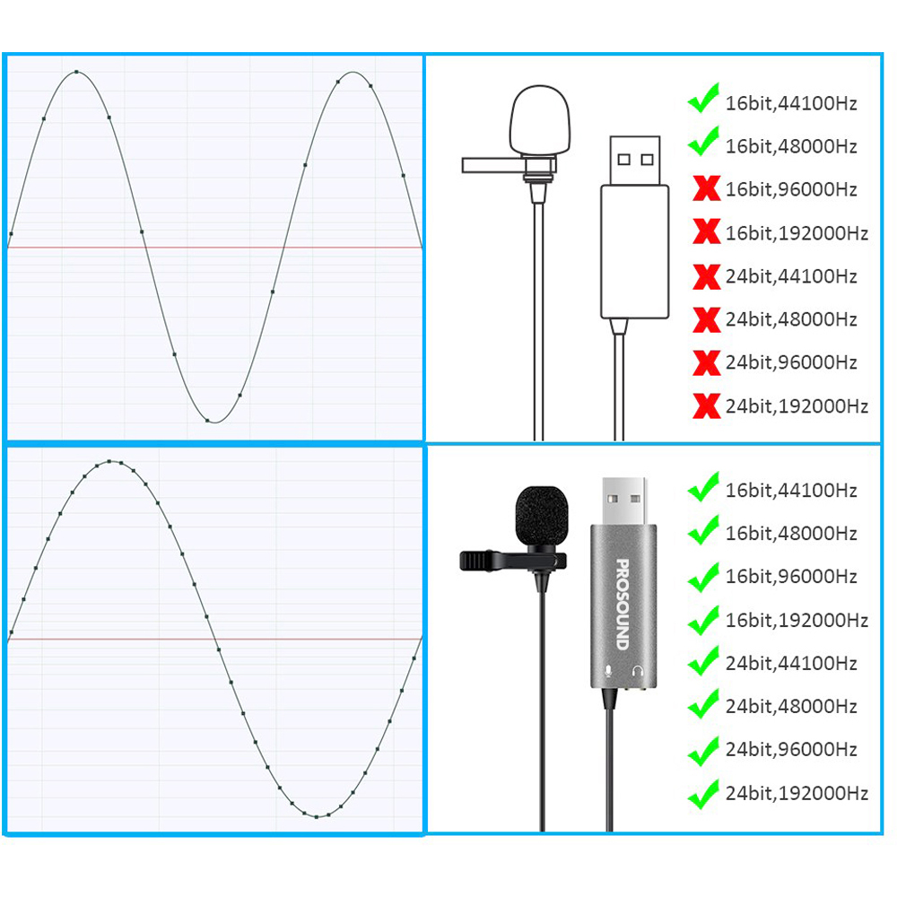 ProSound Lavalier USB Microphone with 3.5mm Audio Socket Image 6