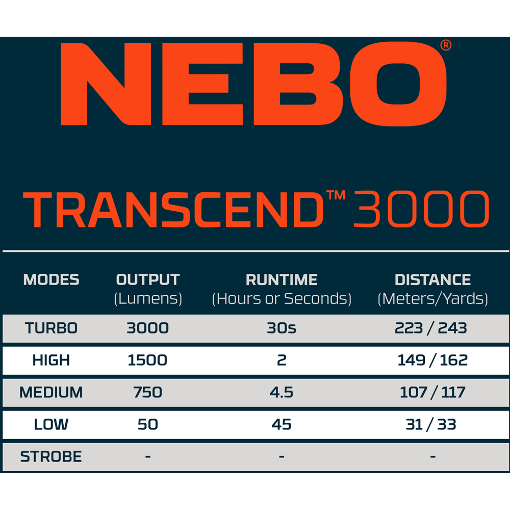 Nebo Transcend 3000 3000 Lumens Rechargeable Headlamp with Detachable Work Light Image 7