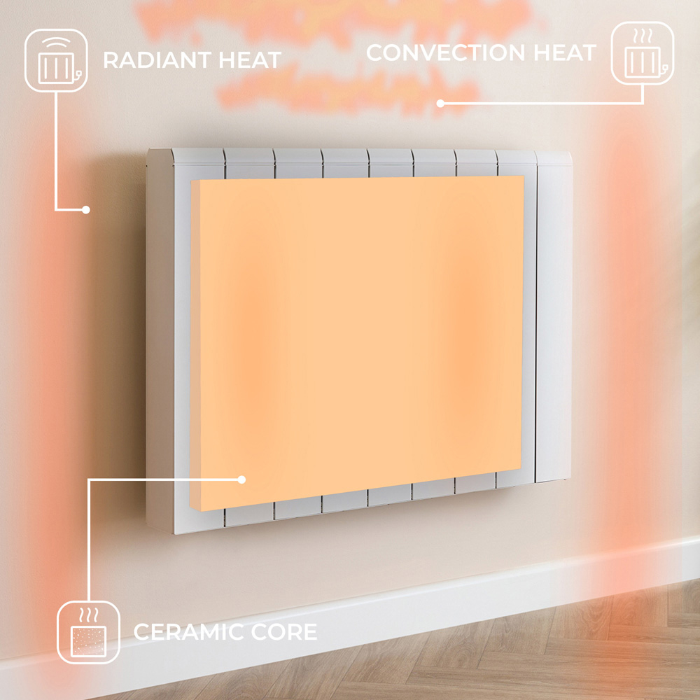 Adam Samson White Dual Heating Smart Electric Radiator 2000W Image 7