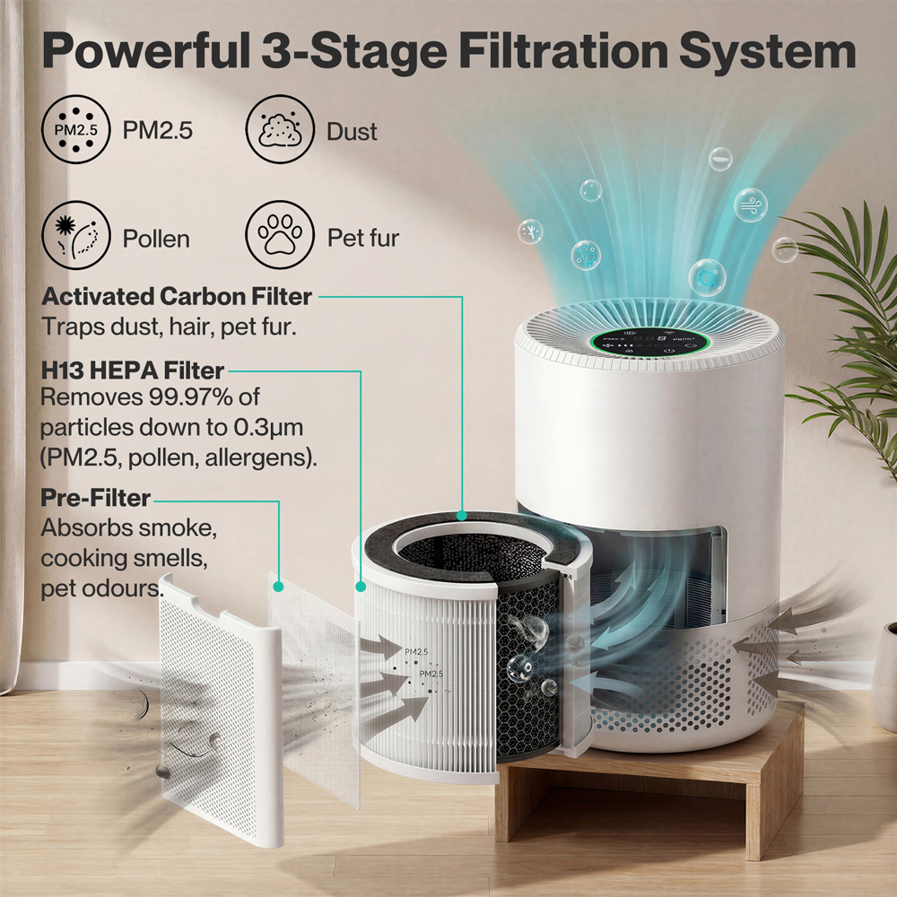 Spector White Smart Air Purifier with Quiet Sleep Mode Image 4