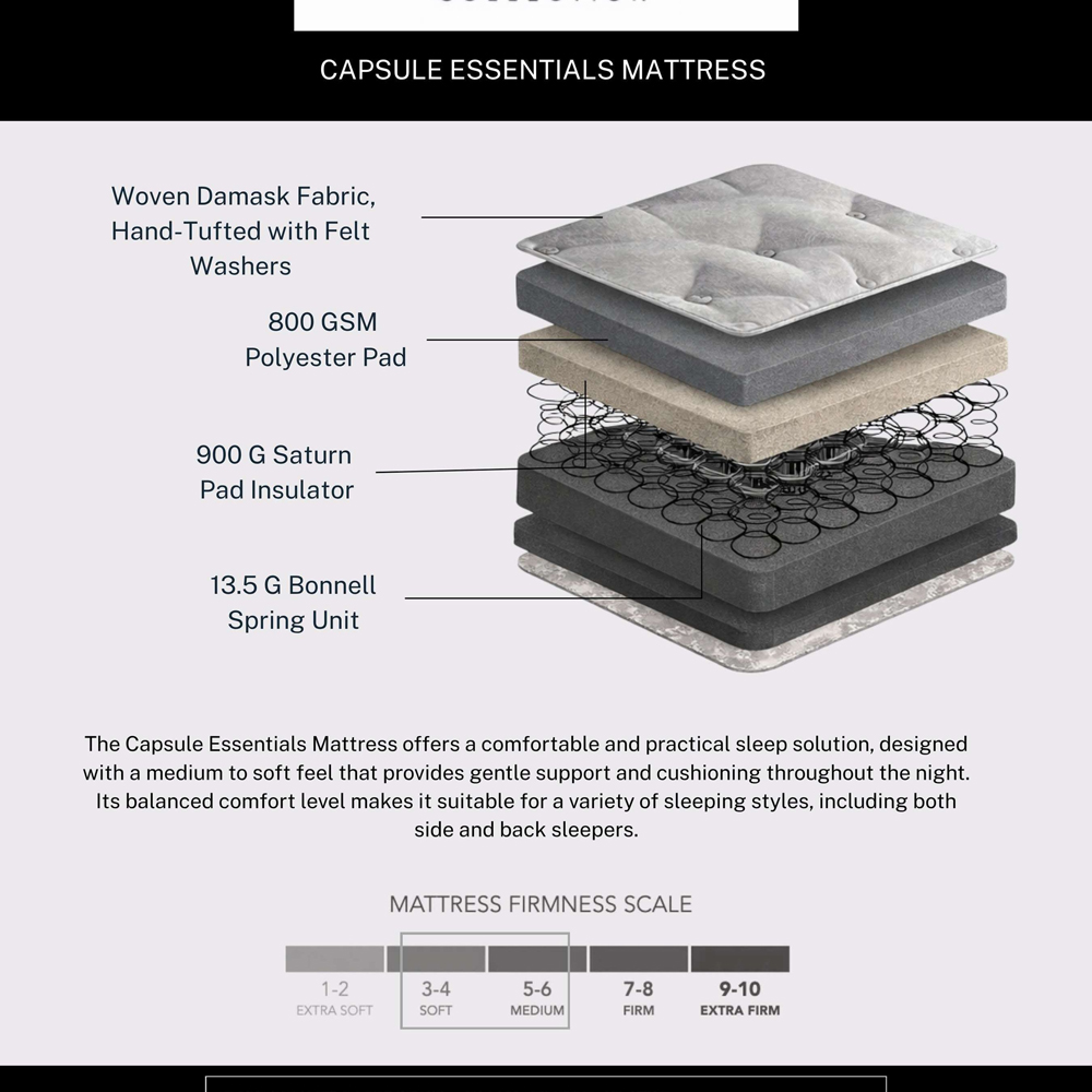 Julian Bowen Capsule Essentials Double White Sprung Mattress Image 6
