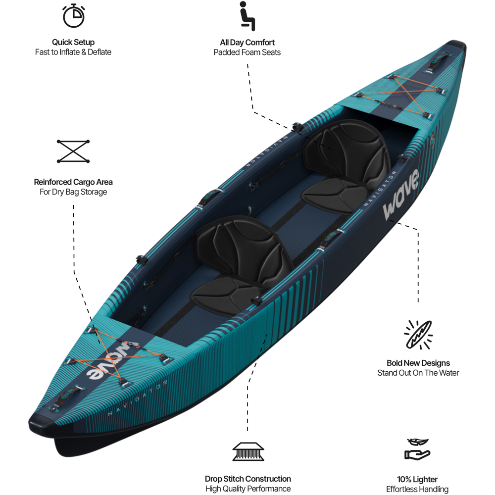 Wave Navigator 3.0 2 Person Navy Kayak Image 9