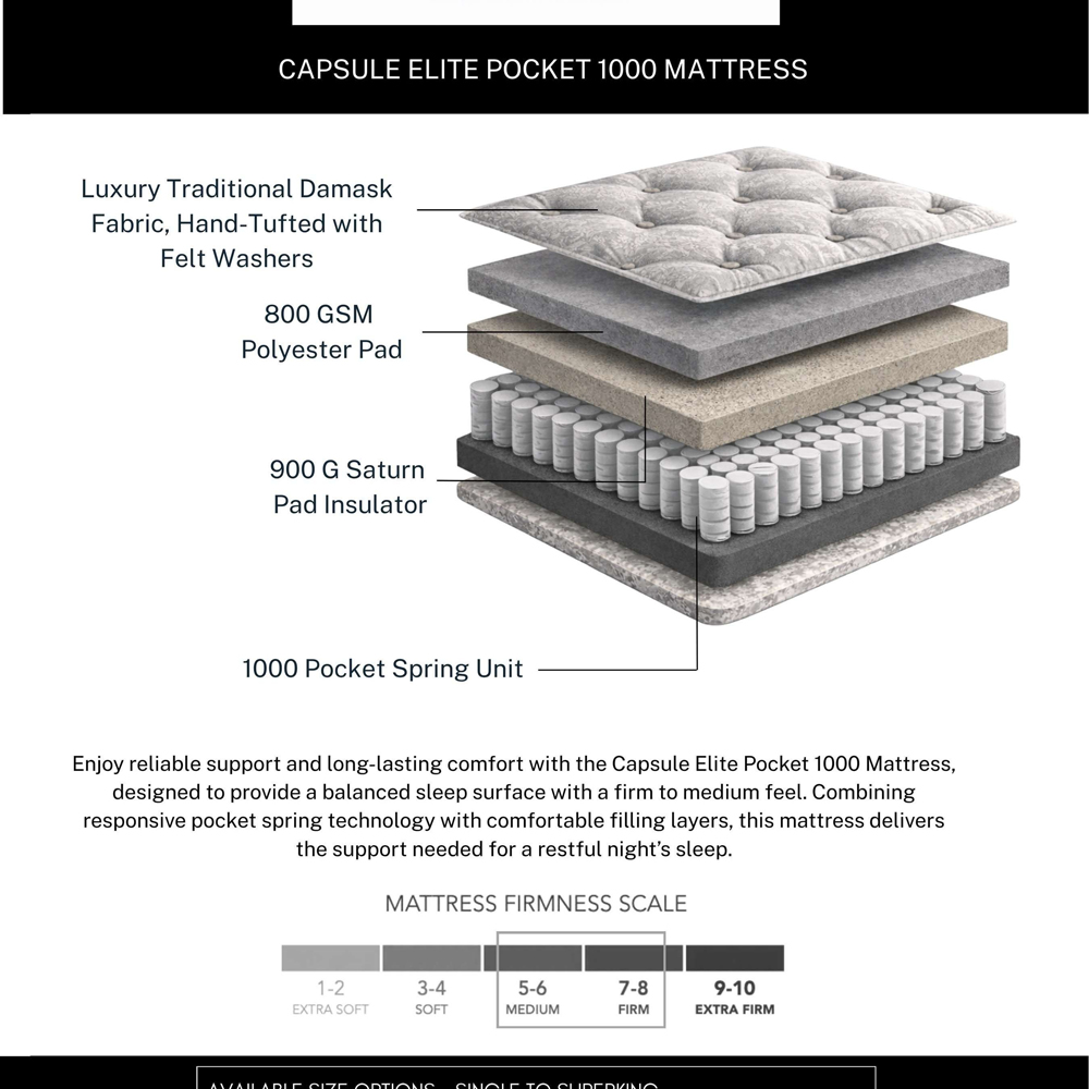 Julian Bowen Capsule Elite Single White 1000 Pocket Sprung Mattress Image 6