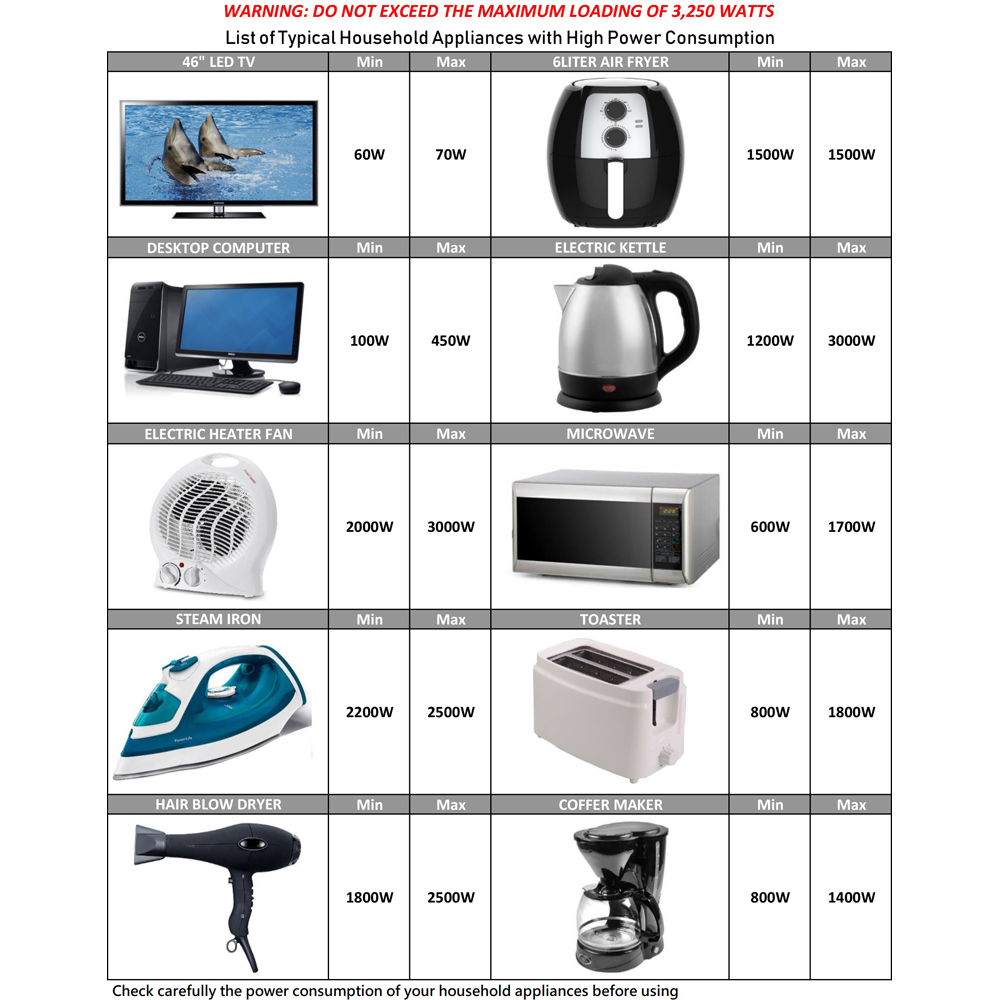Innoteck 3 Way Plug White Extension Socket Image 6