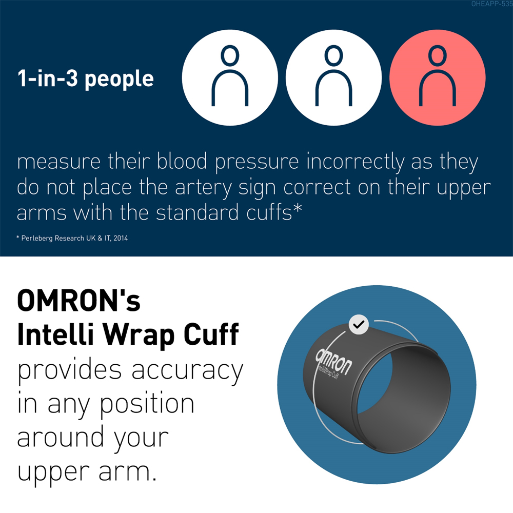 Omron M7 Intelli IT AFib Automatic Upper Arm Blood Pressure Monitor Image 7