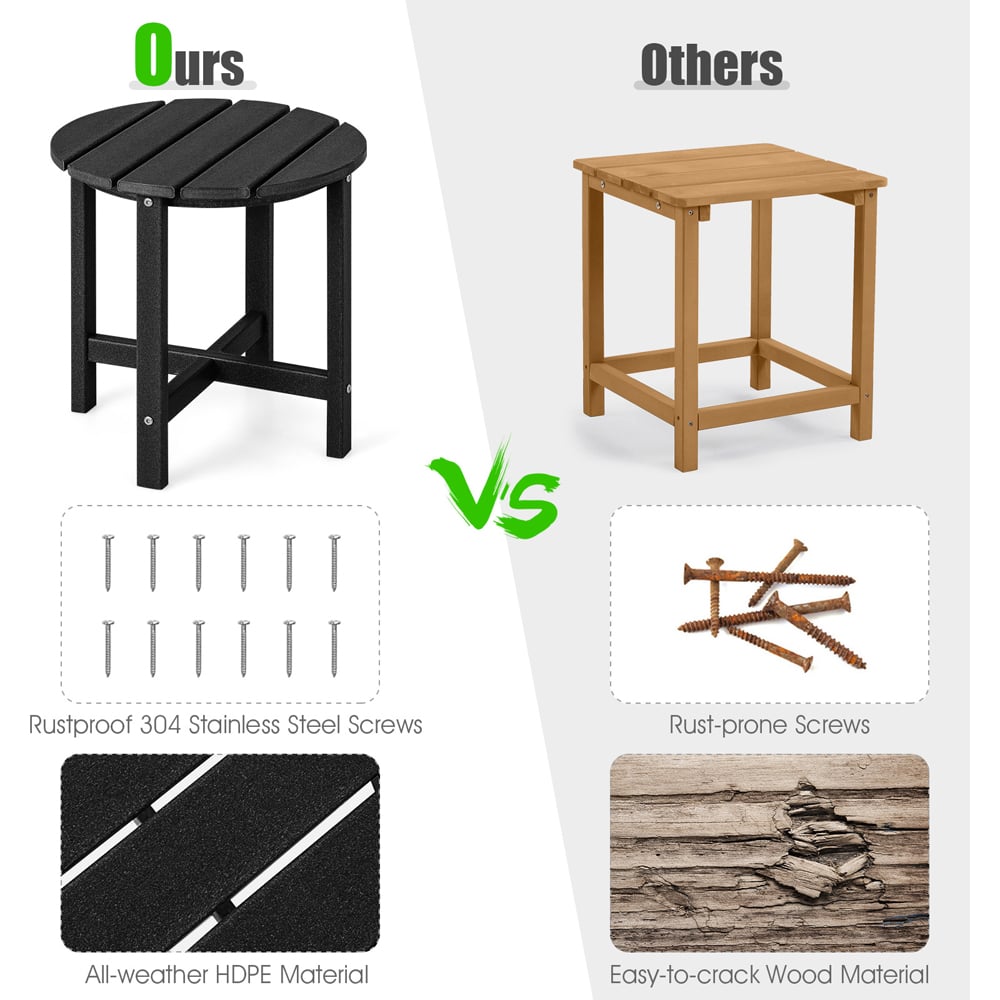 Costway Black Patio Round HDPE Side Table Image 8