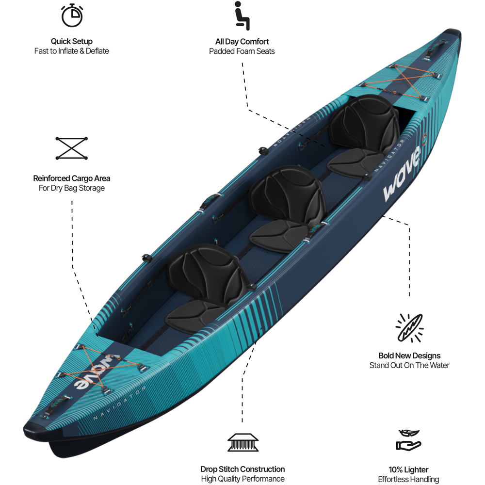 Wave Navigator 3.0 3 Person Navy Kayak Image 9