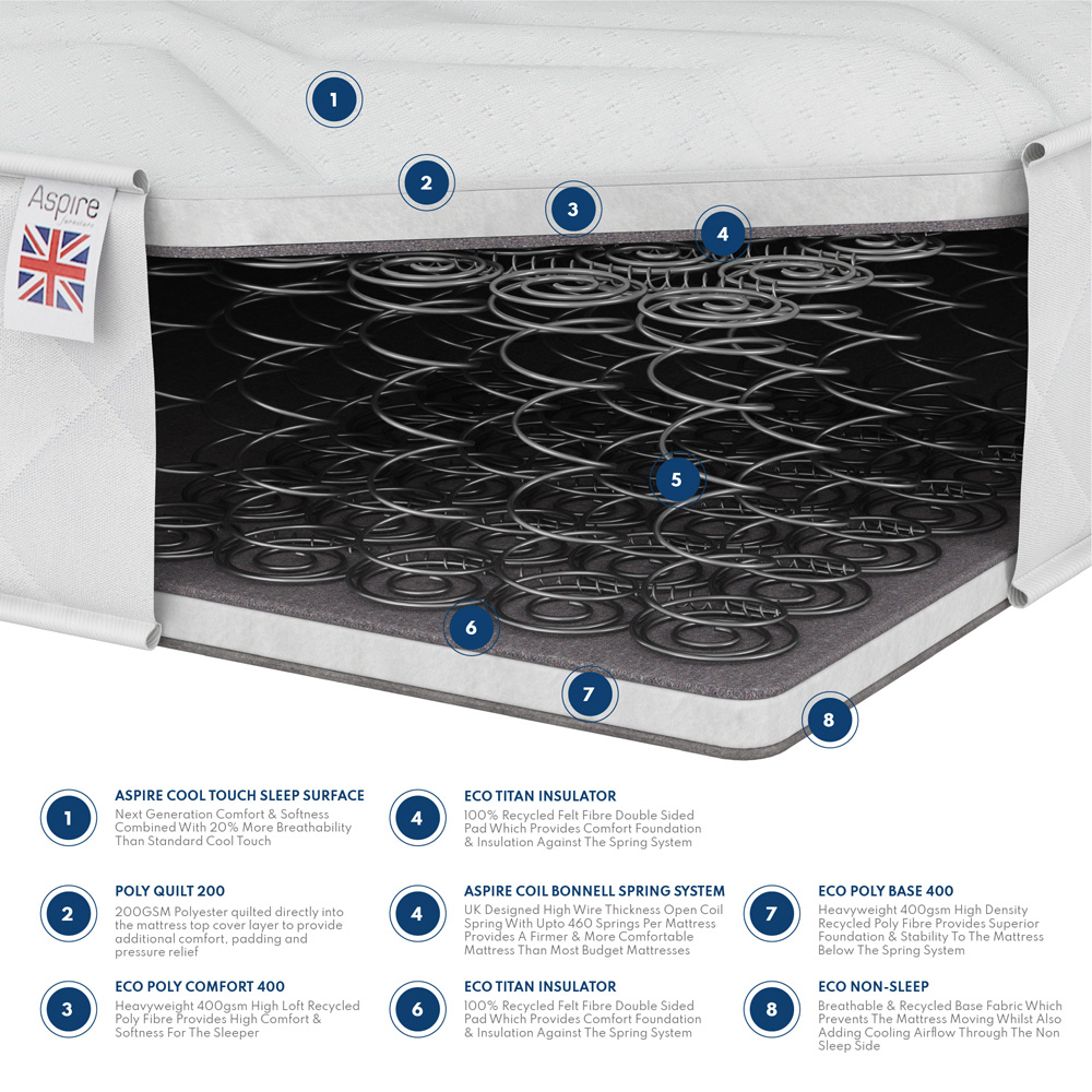 Aspire Kids Double OEKO TEX Fabric Breathable Foam Free Mattress Image 4