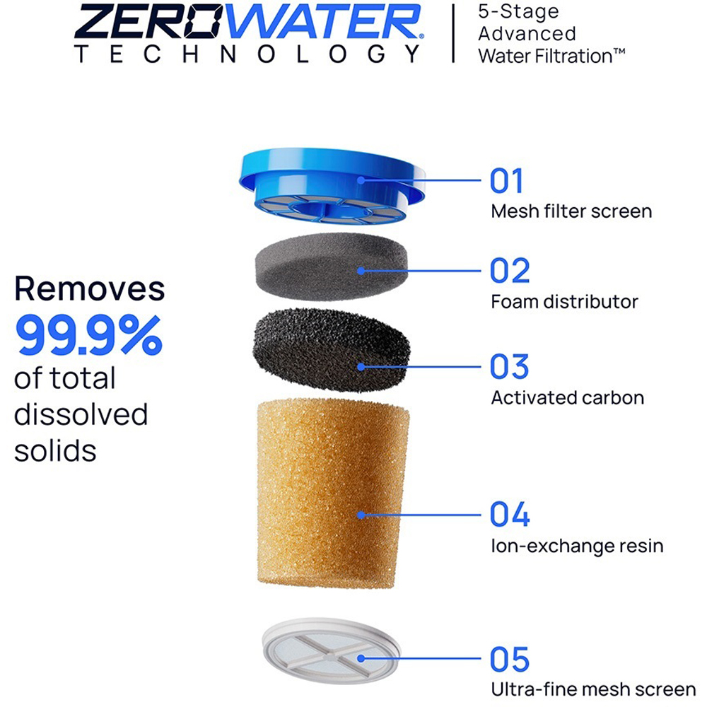 Culligan ZeroWater Water Filter Dispenser 7.5L Image 7