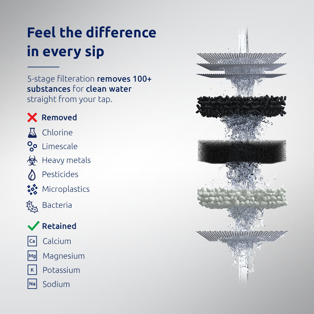 Tappwater EcoPro T3UC-P101 Chrome Compact Tap Water Filter Starter Pack Image 3