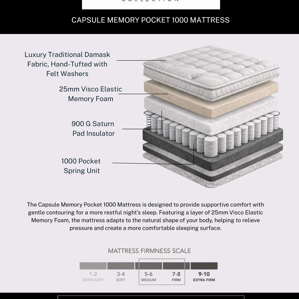 Julian Bowen Capsule Super King Size White Memory Foam 1000 Pocket Sprung Mattress Image 6