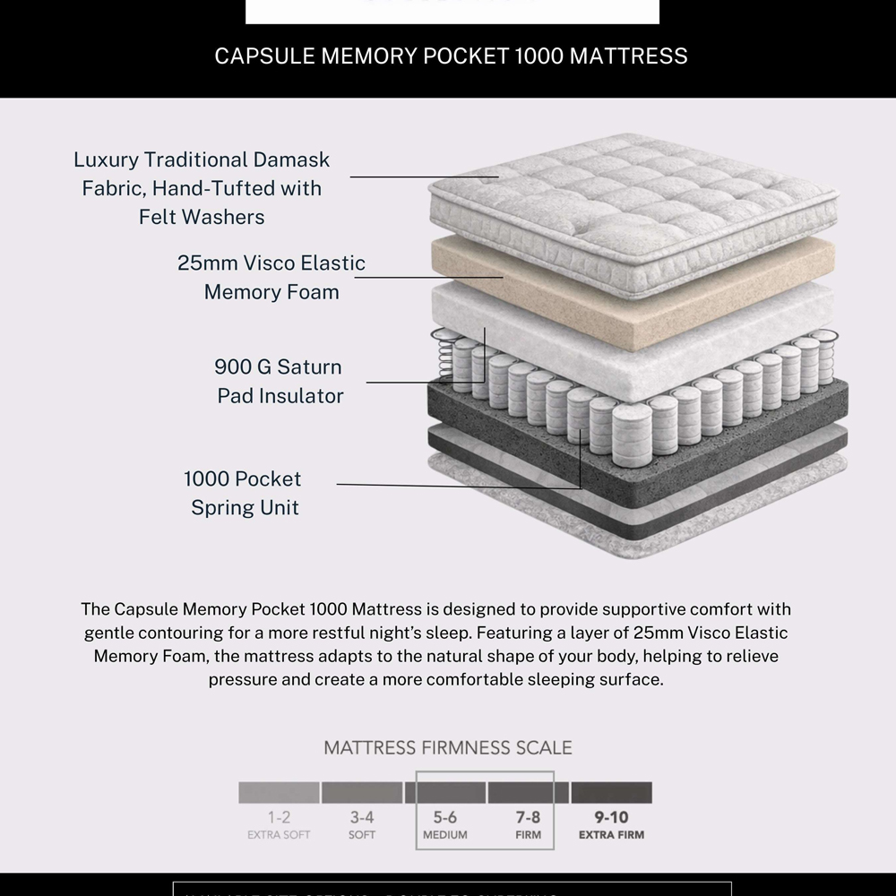 Julian Bowen Capsule Double White Memory Foam 1000 Pocket Sprung Mattress Image 6