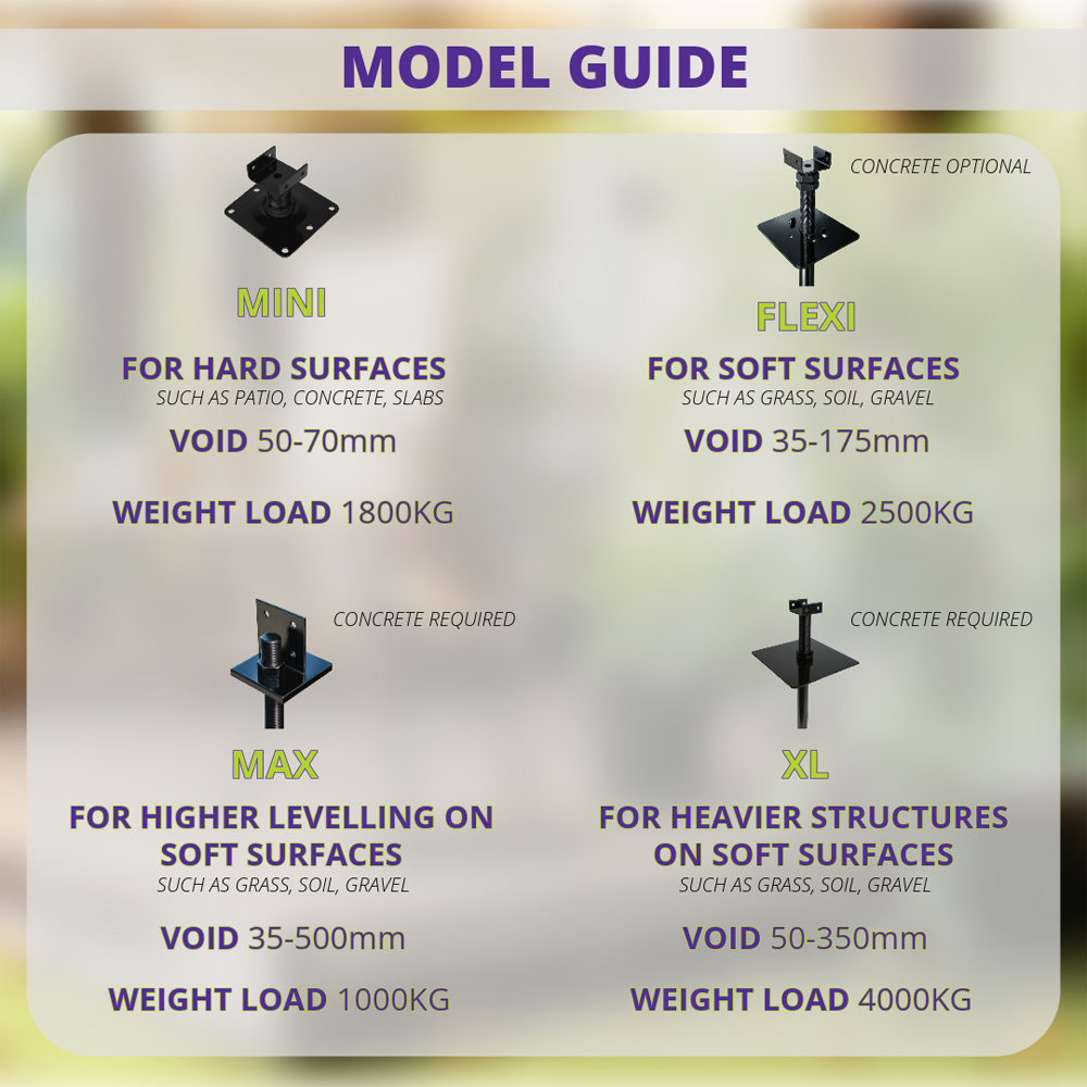 Swift Leveller Flexi Soft Ground Shed Base Kit 10 x 8ft with 14 Supports Image 8