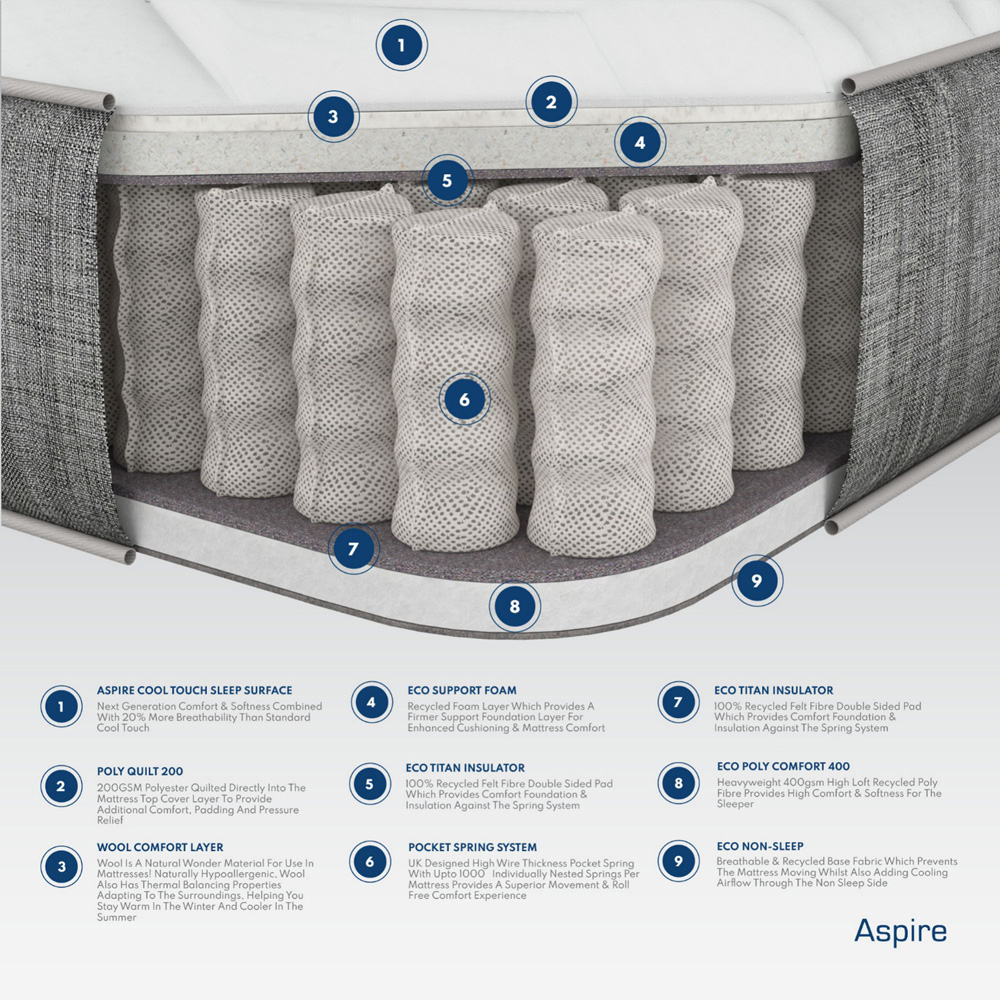 Aspire Single Pocket Sprung Mattress with British Wool Fillings Image 5