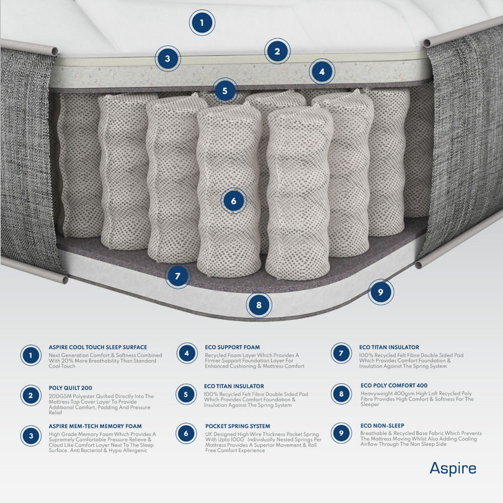 Aspire Small Double Pocket+ Memory Pressure Relief Mattress Image 5
