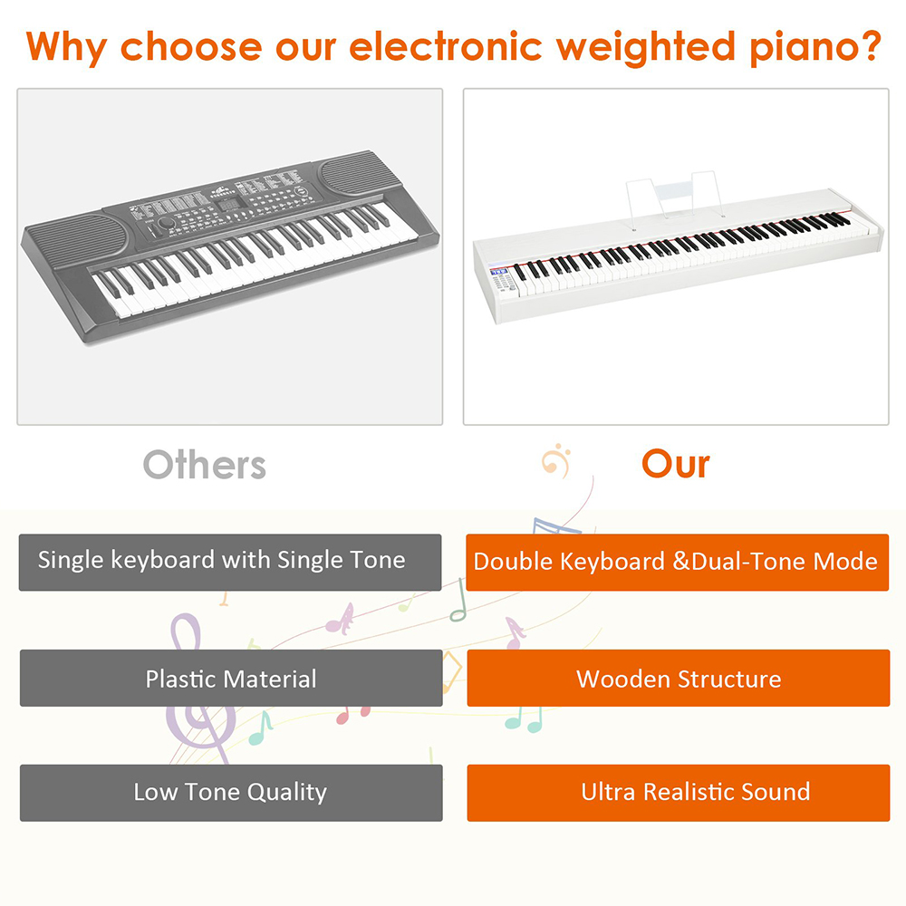 Costway MU70017GB White 88 Key Beginner Digital Keyboard Piano Image 7
