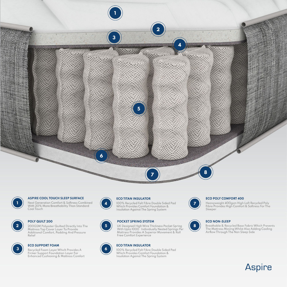 Aspire Small Double Quad Layer Pocket Sprung Mattress Image 5