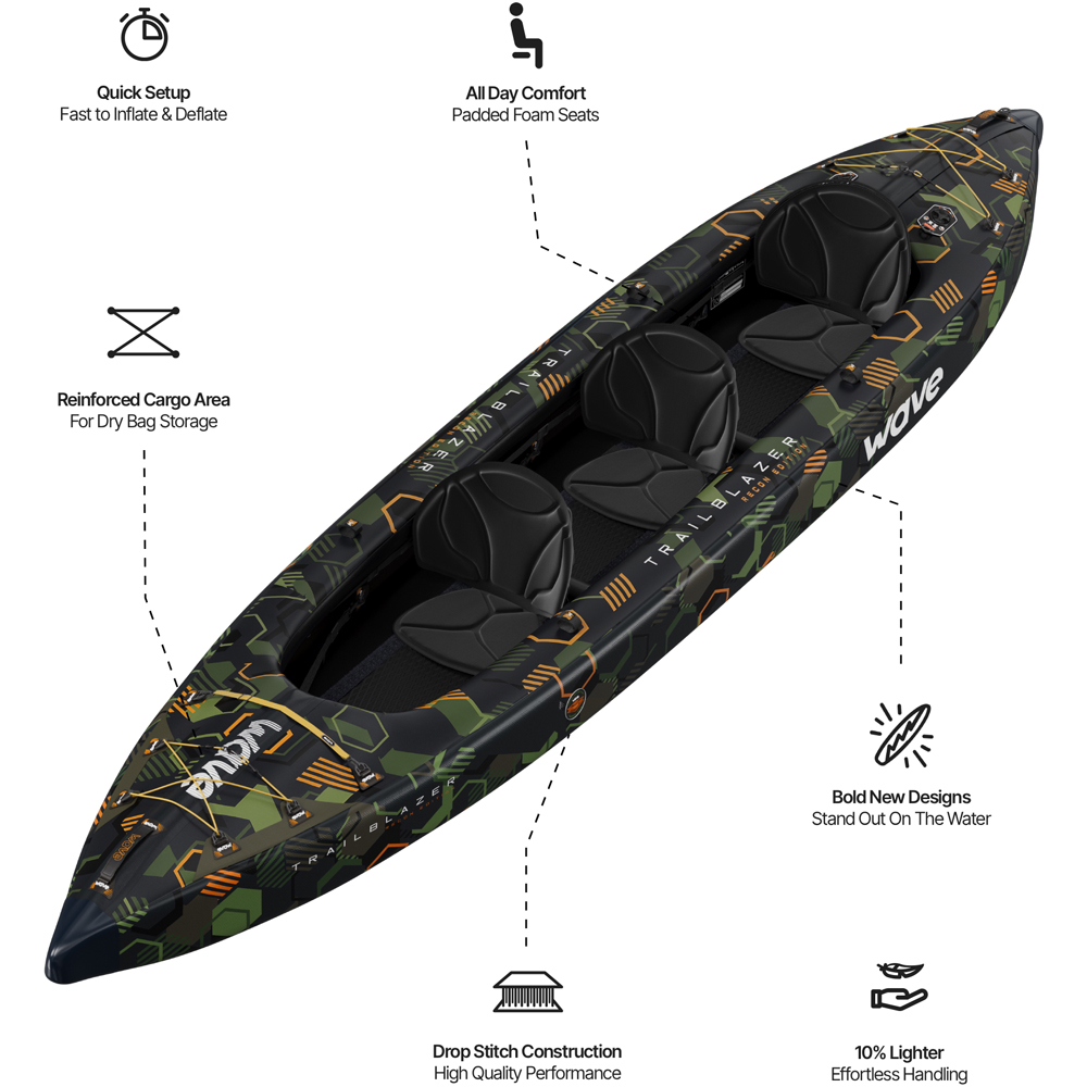 Wave Trailblazer 3.0 3 Person Camo Kayak Image 9