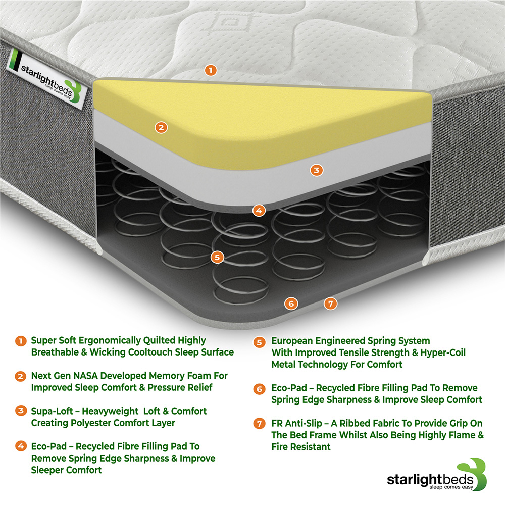 Starlight Beds Wellington Small Double Grey Open Coil Memory Foam Spring Mattress Image 5