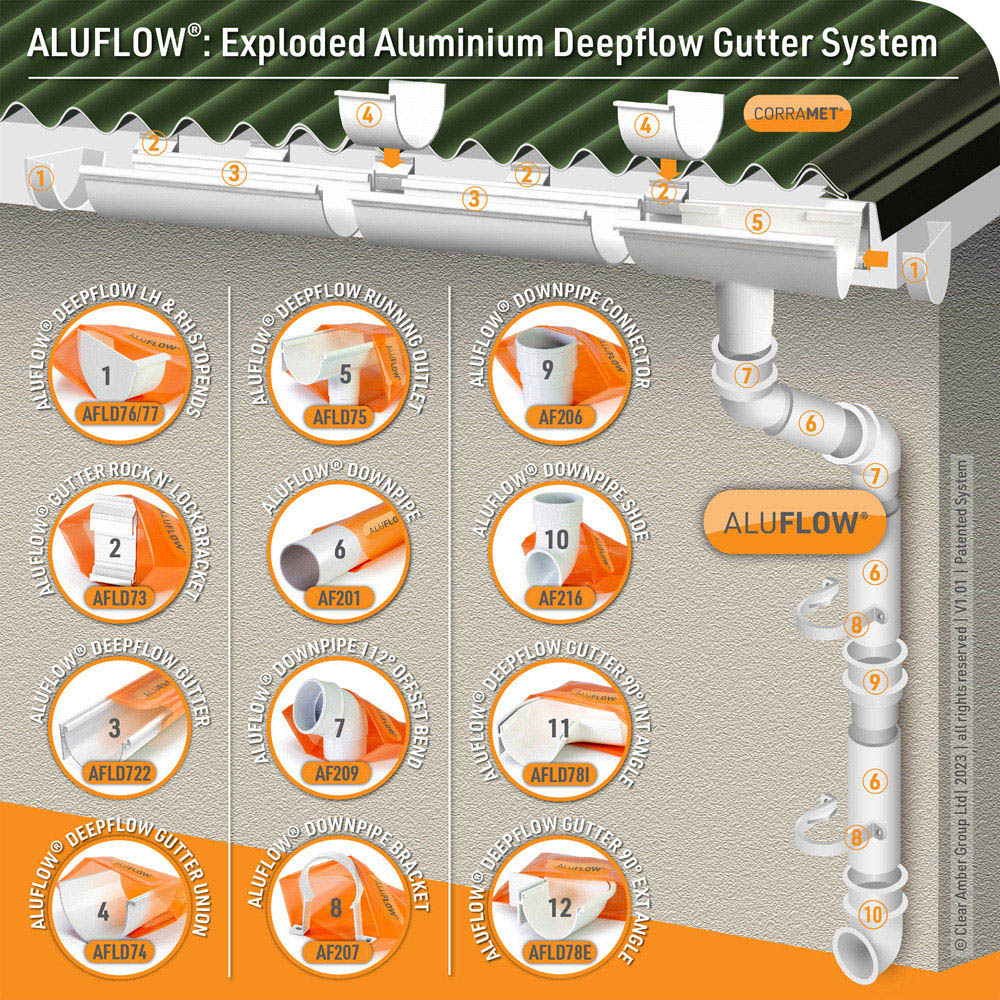 Aluflow White 90 Degrees Deep External Gutter Angle Image 3