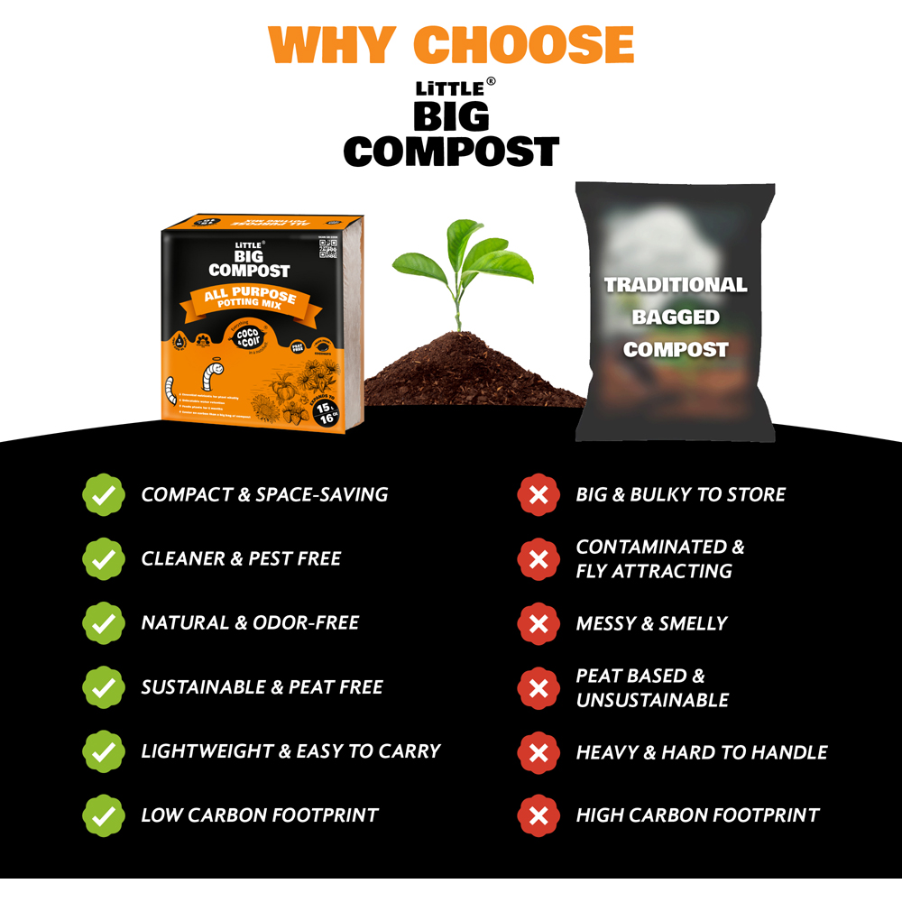 Coco & Coir Little Big Compost All Purpose Compost 15L Image 6