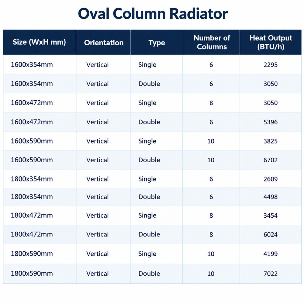 Stech Homes 3825 BTU White Single Panel Vertical Oval Column Radiator 1600 x 590mm Image 2