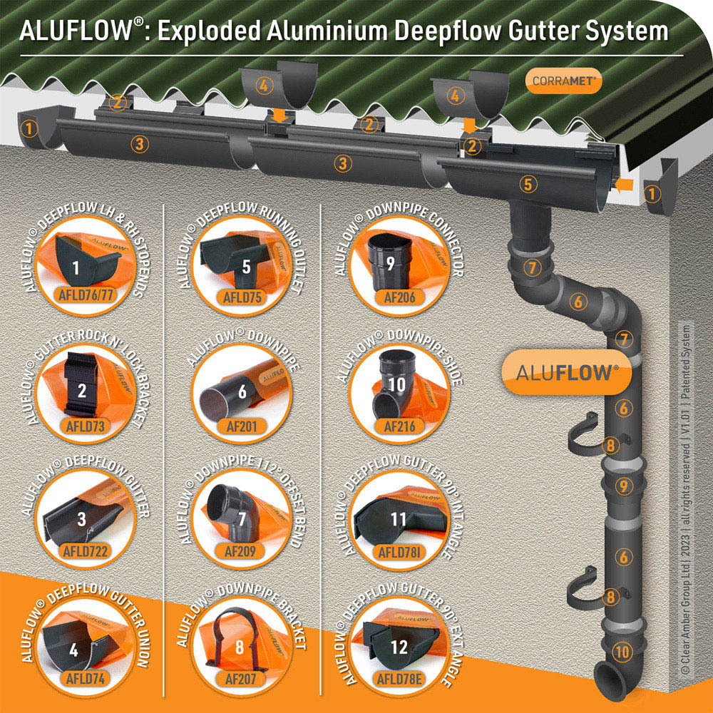 Clear Amber Aluflow Grey Deep Aluminium Gutter 4m Image 3