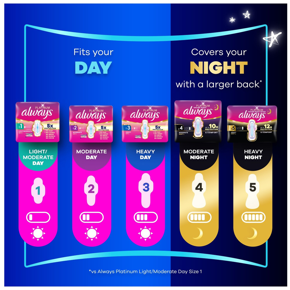 Always Platinum Night Sanitary Pads with Wings 7 Image 2