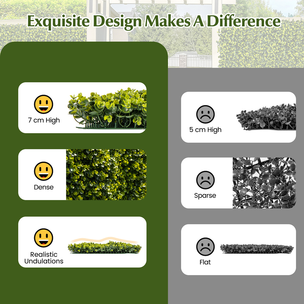 Costway 1.6 x 1.6ft Artificial Boxwood Hedge Panels 12 Pack Image 6