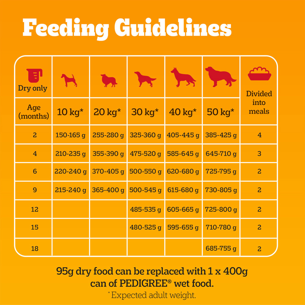 Pedigree Junior Complete Chicken and Rice Dry Puppy Food 3kg Image 7