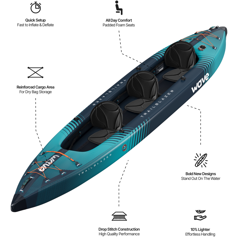 Wave Trailblazer 3.0 3 Person Navy Kayak Image 9