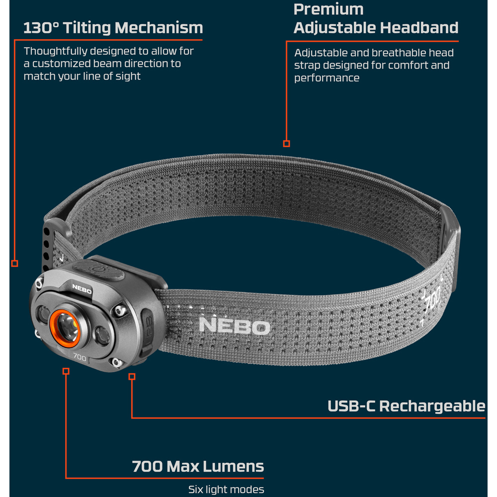 Nebo Mycro 700 2-in-1 700 Lumens Rechargeable Detachable Headlamp and Cap Light Image 4
