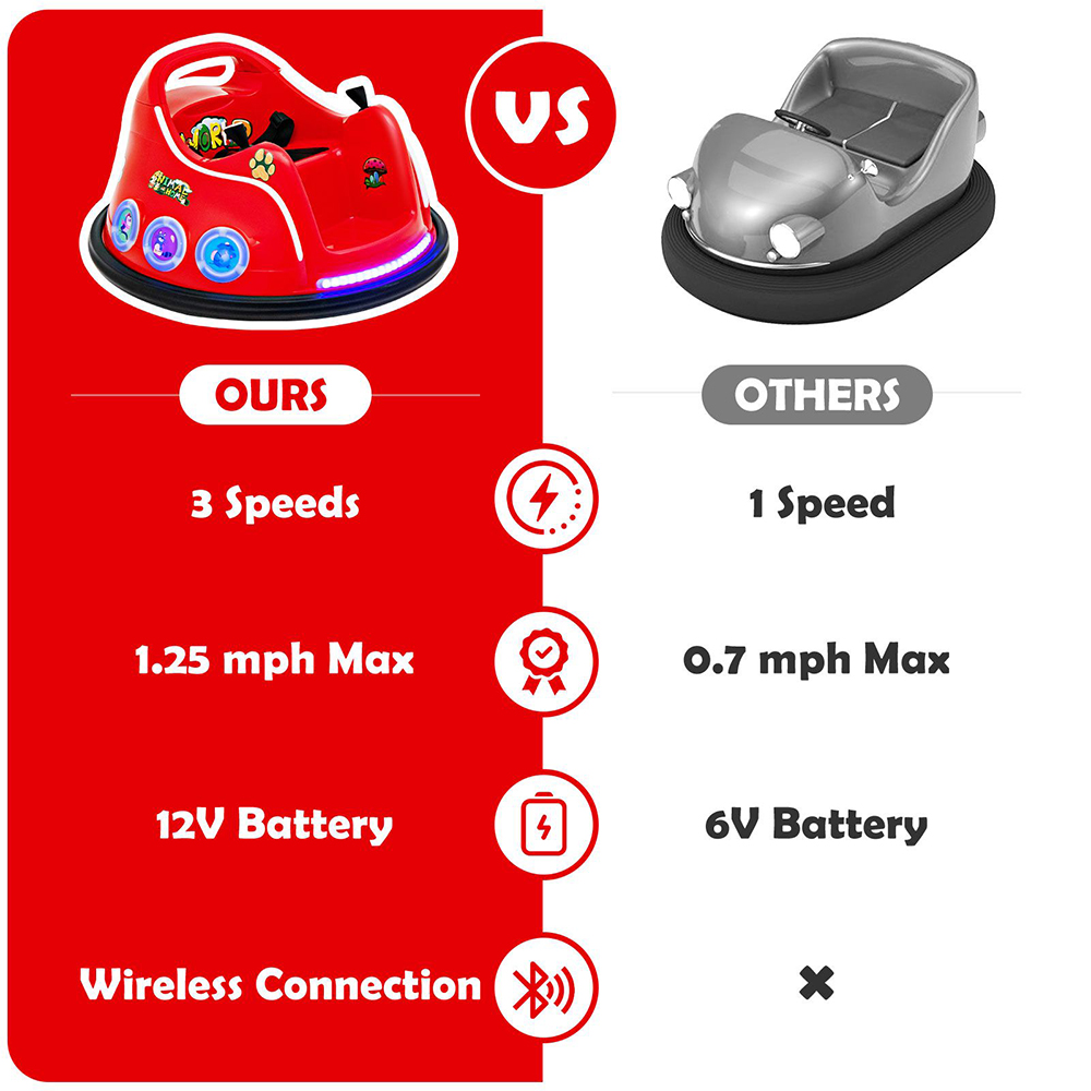 Costway Red Electric Bumper Car with Spin and Remote Control Image 7