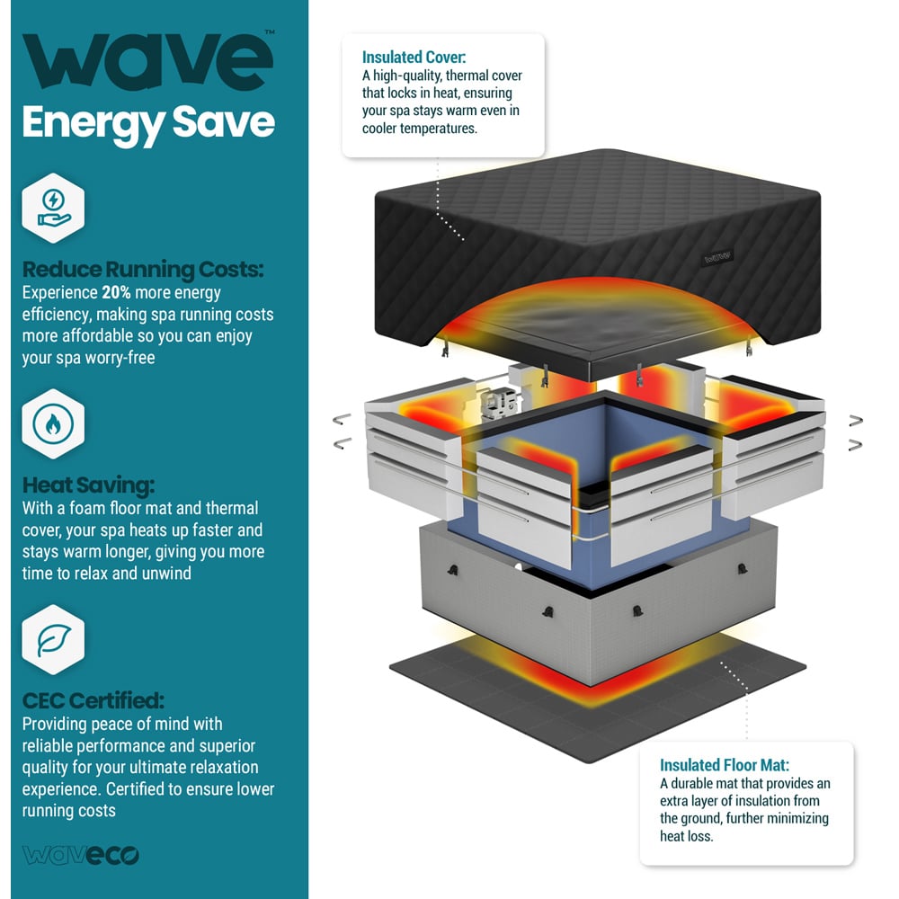 Wave Spas Garda 6 Person Graphite Grey Eco Foam Hot Tub with EnergySave Bundle Image 6
