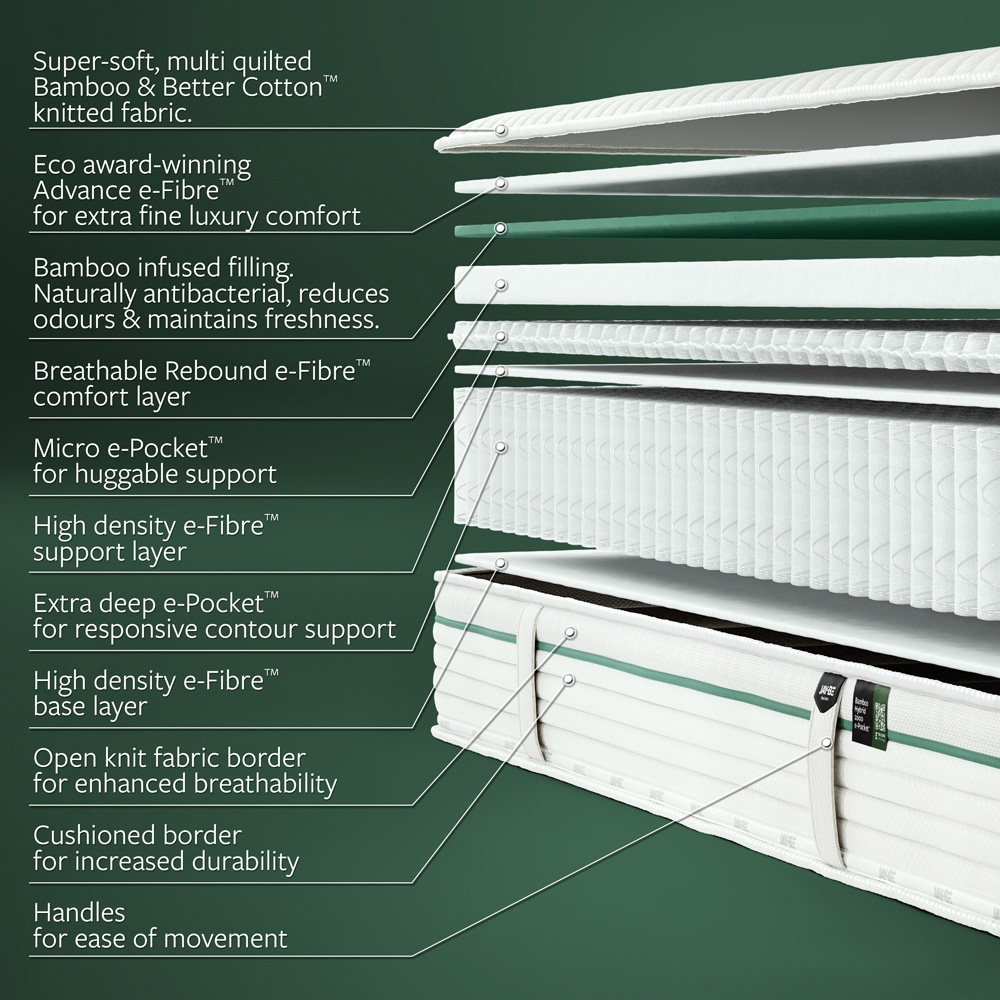 Jay-Be King Size Natural Fresh Bamboo Hybrid 2000 e-Pocket Mattress Image 5