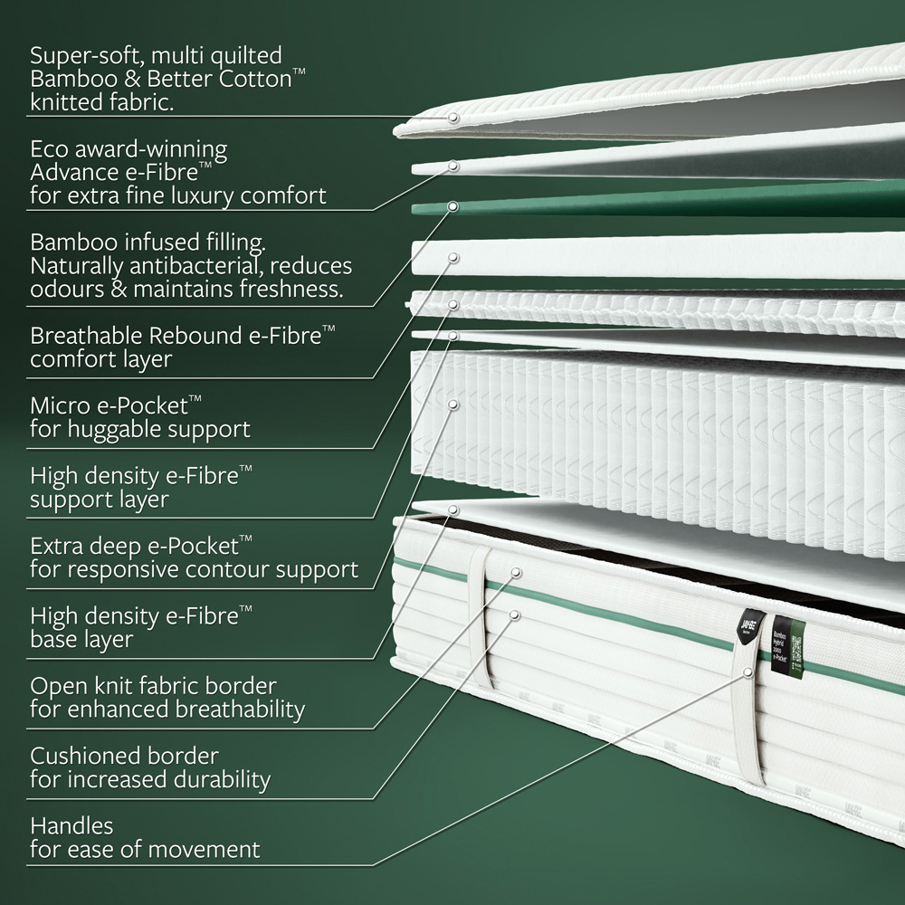 Jay-Be Single Natural Fresh Bamboo Hybrid 2000 e-Pocket Mattress Image 5