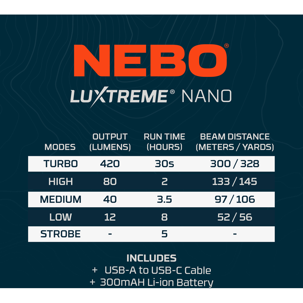 Nebo Luxtreme Nano 420 Lumens Black Compact Long-Range EDC Flashlight Image 6
