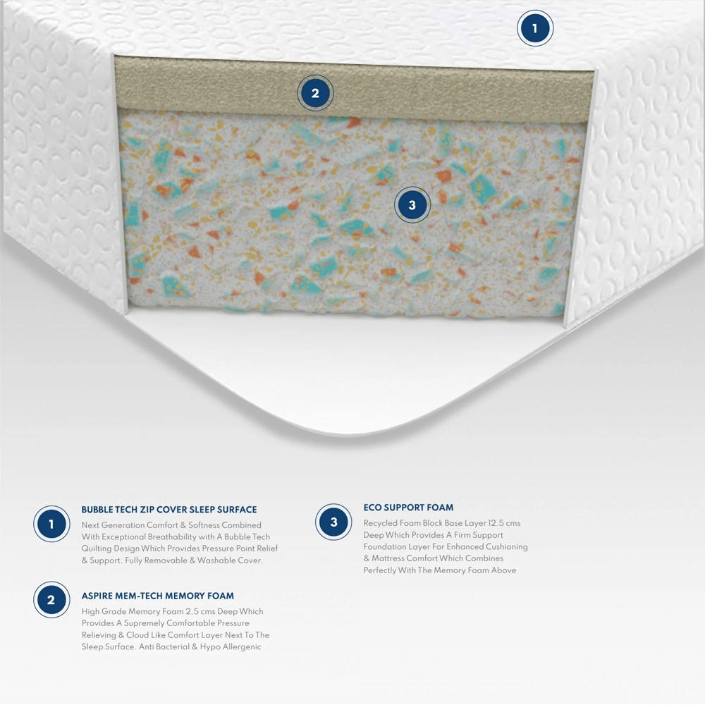 Aspire Kids Double Memory Foam Mattress with Easy Clean Cover Image 4